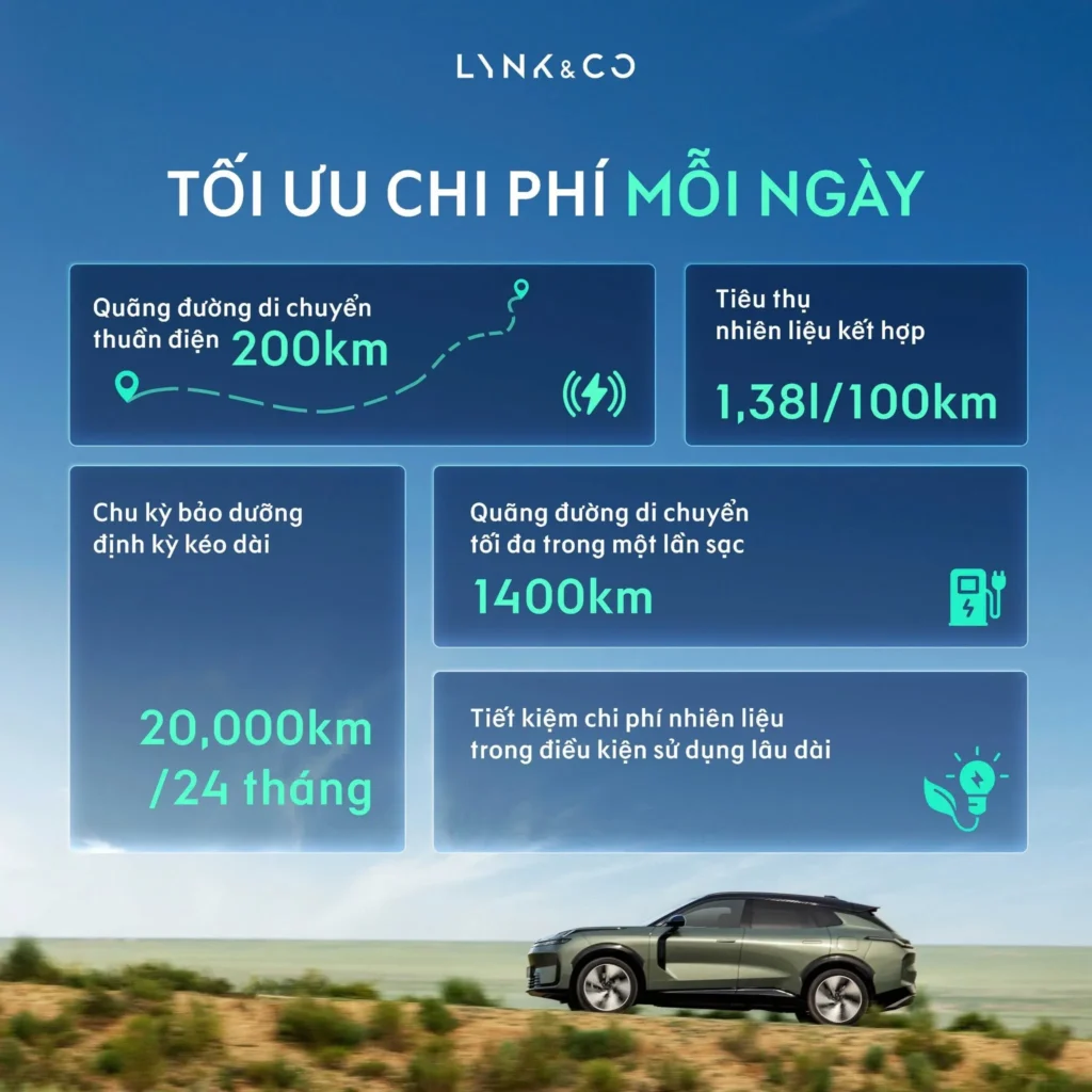 Toi uu chi phi moi ngay voi Lynkco 08 EM P